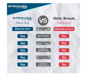 Strauss Adjustable Hand Grip Strengthener