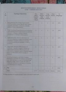 Social Science Class 10th