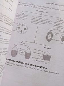 Arihant Biology Handbook
