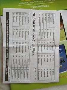 English SSC CGL Competitive Practice Books