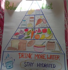 Balanced Diet Poster