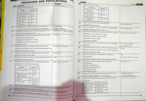 Allen Biology At a Glance &amp; NCR - NEET-UG