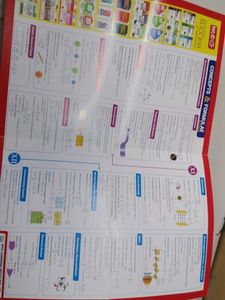 MTG NCERT Fingertips for Neet/Jee