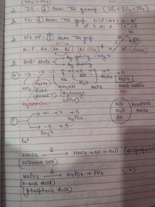 NEET PHYSICS + CHEMISTRY NOTES