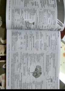 Aakash Brand New Ncert Maps