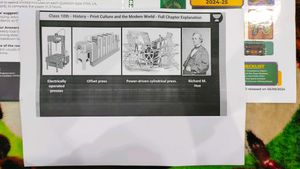 Class 10th History Notes By Digraj Sir