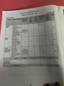 English Core Class 12 CBSE
