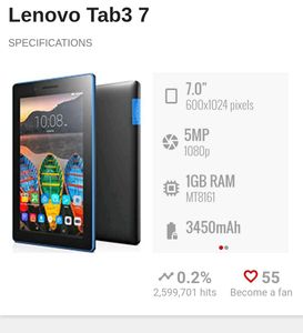 Lenovo Working Tablet