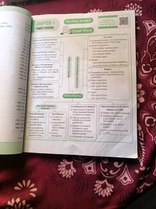 Class 10th PW 15 Sample Paper Of Social Science