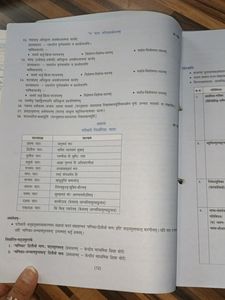 Sanskrit Class 10th Cbse Together With