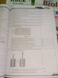 ALLEN Biology NEET-UG Books
