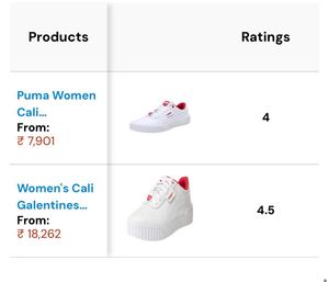 Puma Cali Galentines Wn&#39;s.(374950-01)