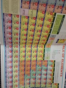 Class 12th Chemistry Revision Paper.