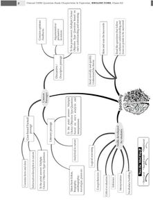 CBSE Class 12 English Core Book
