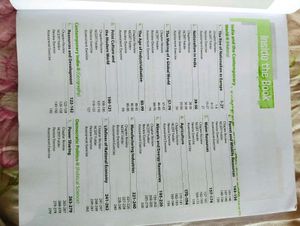 CBSE class 10 Social Science All In One