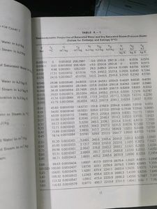 Thermodynamics Data Hand Book