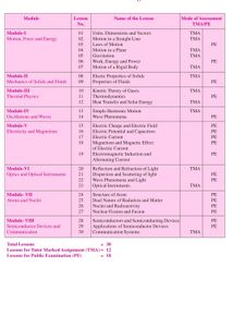 Nios 12th class Physics Book