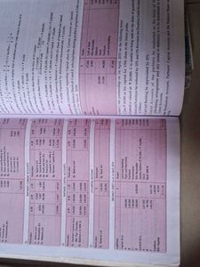 Accounting Textbooks - T.S. Grewal