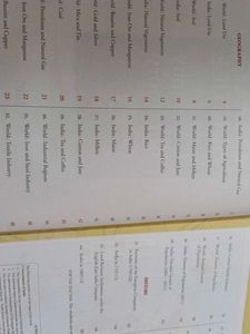 Ratna Sagar Map Practice