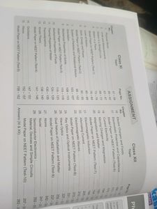 Aakash Ncert Maps For Neet (With Assignment)