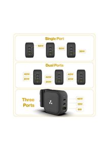 Ambrane GaN charger (RAAP G65, 65W, Black)