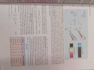 Chemistry NCERT