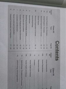 NCERT Maps for NEET