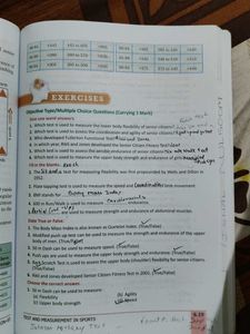 Health &amp; Physical Education XII