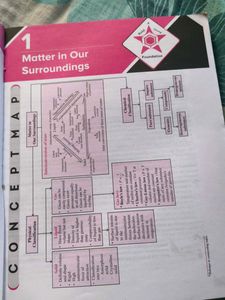 Class 9 Chemistry Book