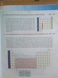 Inorganic chemistry For Competitions-Jee. Tandon