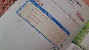 1st Yr Biology Study Material For Neet Aspirants