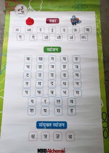 Hindi Chart