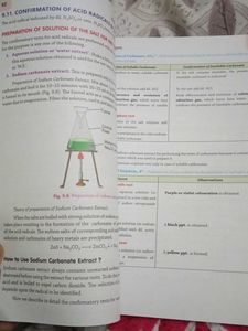 Class 11 Physics And Chemistry practical Manual TB