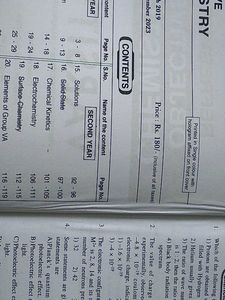 NEET Objective Books