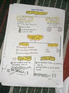 Biology Notes Rojgar With Ankit