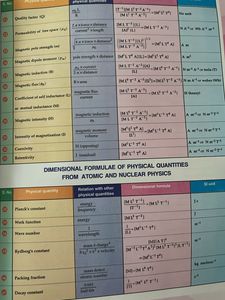 Physics Guide Book