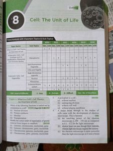 Errorless Biology NEET (UG) Book