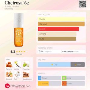 Cheriosa 62 | 5ml Decant