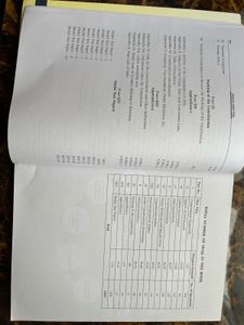 UPSC, state PSC - Objective Indian Polity