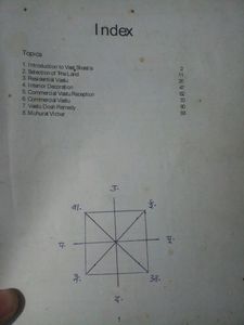 Vastu shastra Notes Book