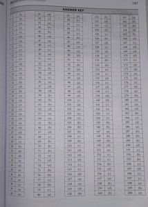 MTG NCERT at your Fingertips Chemistry 11&amp;12