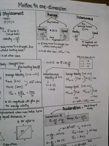 Physics FORMULA // For Phys. Lovers