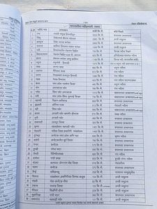 Nobel Mega General knowledge &amp;Awareness Book