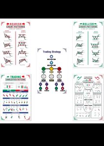 Set Of 5 TRADING CHART PATTERN