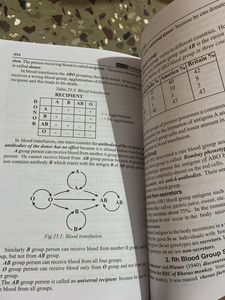 Immunology Book