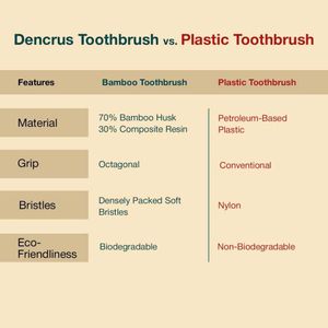 🌿 Dencrus Octa Clean Bamboo Toothbrush (Pack of 3