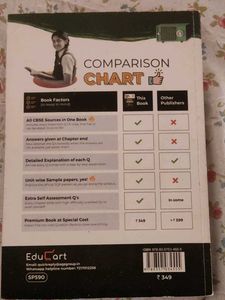Educart One Shot Question Bank Class X