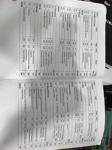Let&#39;s Crack CDS Exam Guide
