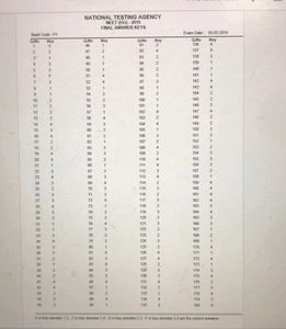 NEET Old Question Papers