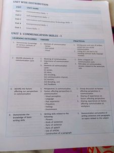 Employability Skills Class 9